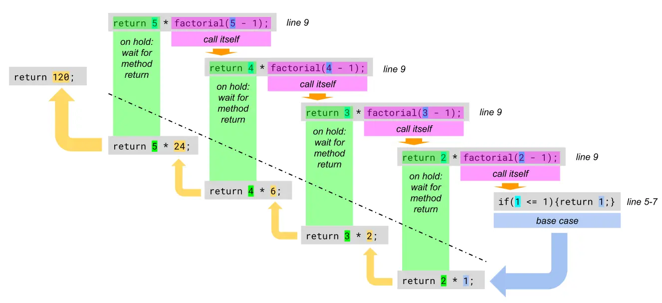 recursion diagram