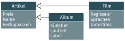 Vererbungsbeziehung